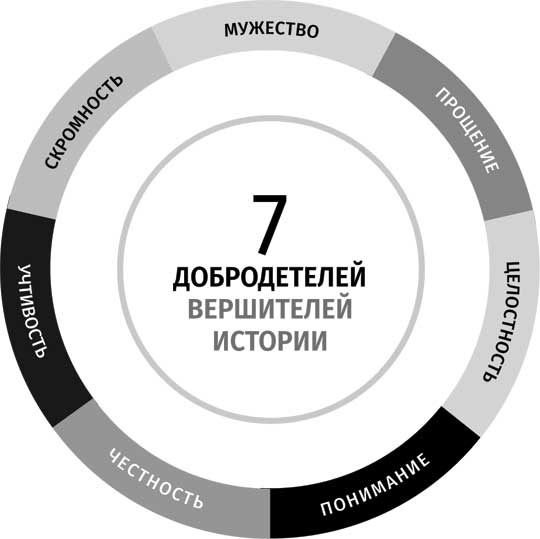 Иллюстрация к книге — Клуб «5 часов утра» [i_023.jpg]