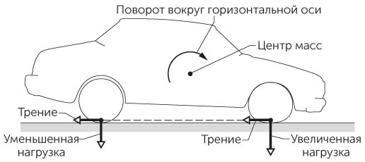 Иллюстрация к книге — Новый физический фейерверк [i_003.jpg]