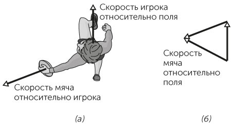 Иллюстрация к книге — Новый физический фейерверк [i_007.jpg]