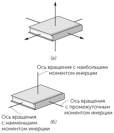 Иллюстрация к книге — Новый физический фейерверк [i_035.jpg]