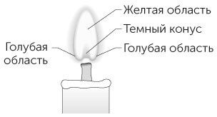 Иллюстрация к книге — Новый физический фейерверк [i_118.jpg]