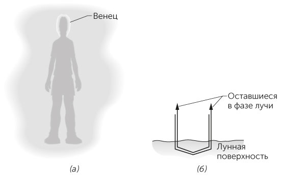 Иллюстрация к книге — Новый физический фейерверк [i_141.jpg]