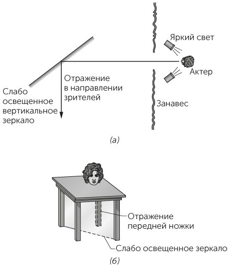 Иллюстрация к книге — Новый физический фейерверк [i_145.jpg]