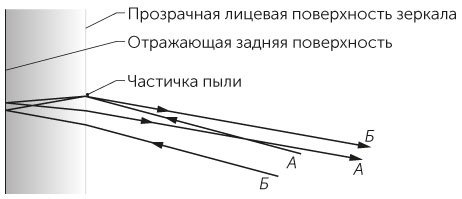 Иллюстрация к книге — Новый физический фейерверк [i_171.jpg]