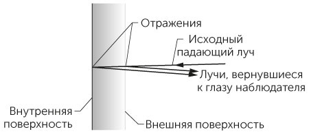 Иллюстрация к книге — Новый физический фейерверк [i_172.jpg]