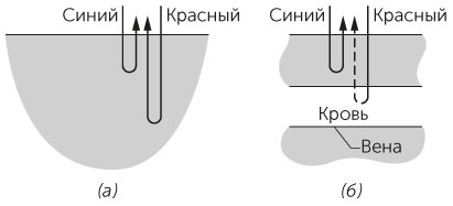 Иллюстрация к книге — Новый физический фейерверк [i_174.jpg]