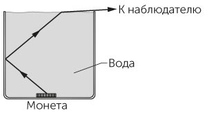 Иллюстрация к книге — Новый физический фейерверк [i_178.jpg]