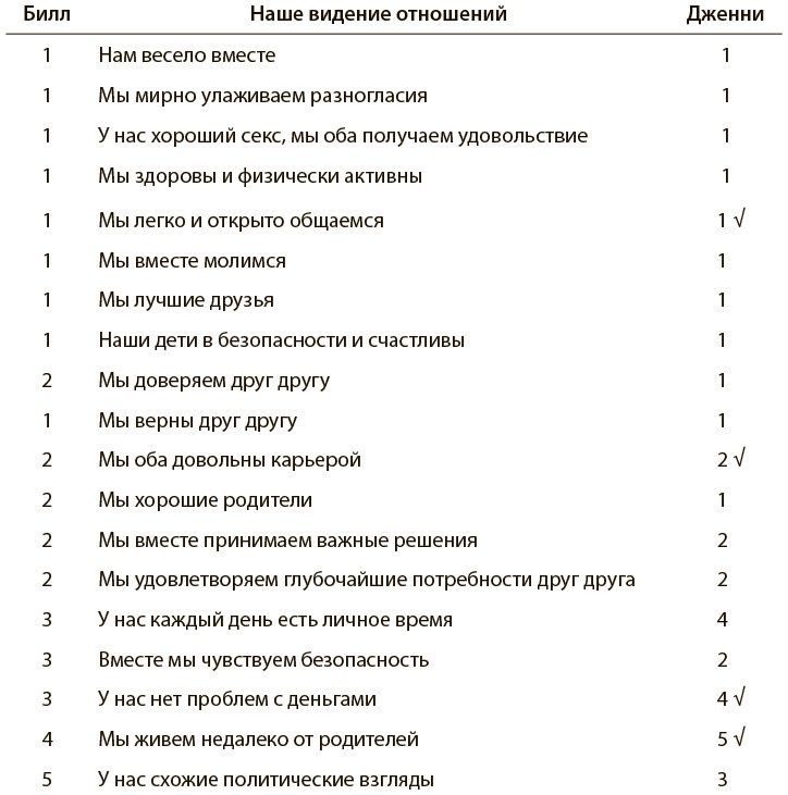 Иллюстрация к книге — Любовь на всю жизнь [i_001.jpg]