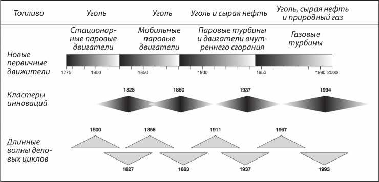 Иллюстрация к книге — Энергия и цивилизация [i_120.jpg]