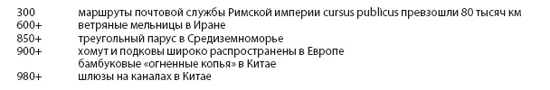 Иллюстрация к книге — Энергия и цивилизация [i_130.jpg]