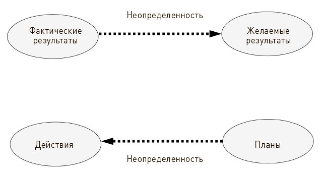 Иллюстрация к книге — Искусство действия [i_003.jpg]