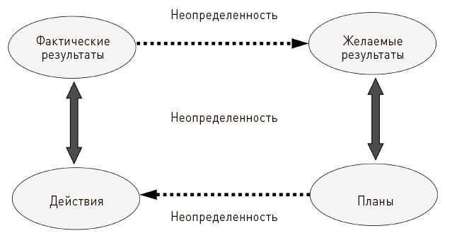 Иллюстрация к книге — Искусство действия [i_004.jpg]