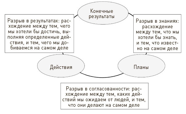 Иллюстрация к книге — Искусство действия [i_005.jpg]