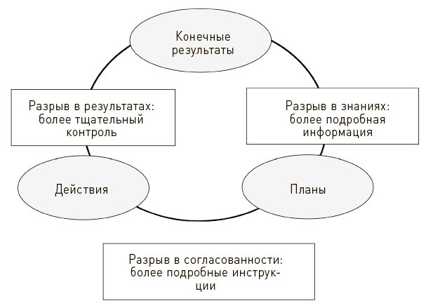Иллюстрация к книге — Искусство действия [i_006.jpg]