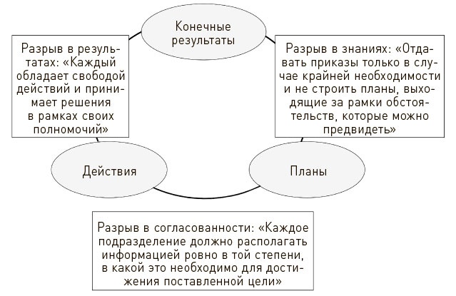 Иллюстрация к книге — Искусство действия [i_007.jpg]