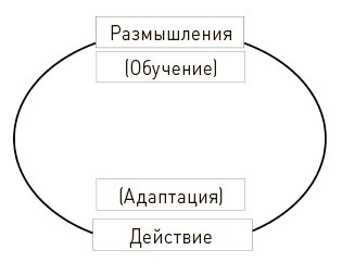 Иллюстрация к книге — Искусство действия [i_011.jpg]