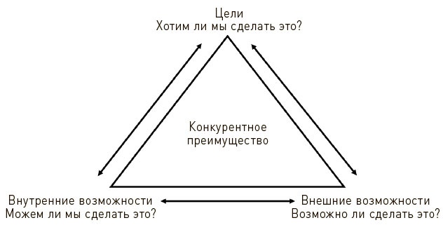 Иллюстрация к книге — Искусство действия [i_012.jpg]