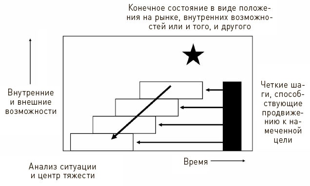 Иллюстрация к книге — Искусство действия [i_013.jpg]