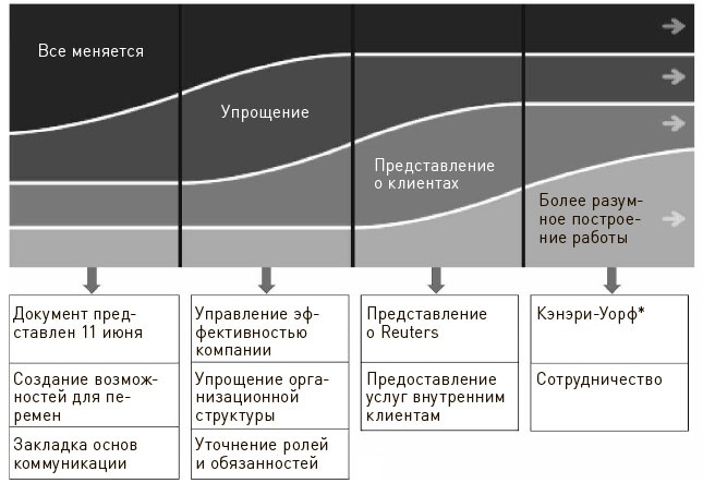 Иллюстрация к книге — Искусство действия [i_015.jpg]