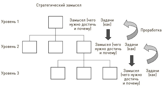 Иллюстрация к книге — Искусство действия [i_016.jpg]