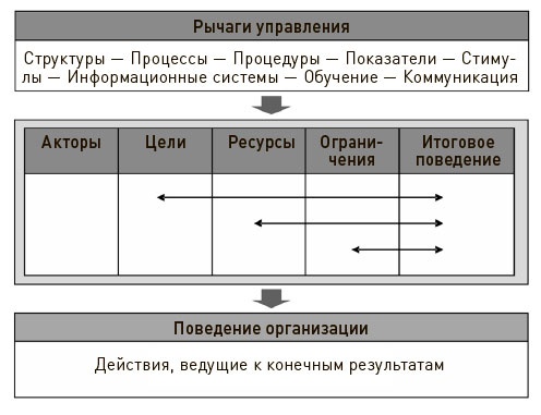 Иллюстрация к книге — Искусство действия [i_018.jpg]