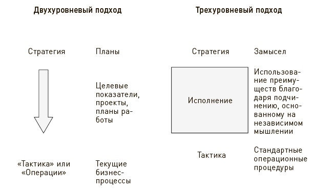 Иллюстрация к книге — Искусство действия [i_022.jpg]