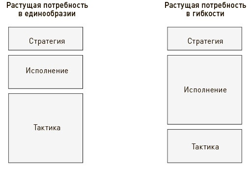 Иллюстрация к книге — Искусство действия [i_023.jpg]
