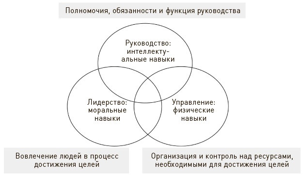 Иллюстрация к книге — Искусство действия [i_024.jpg]