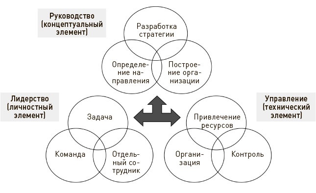 Иллюстрация к книге — Искусство действия [i_025.jpg]