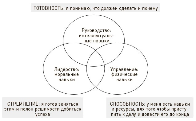 Иллюстрация к книге — Искусство действия [i_026.jpg]