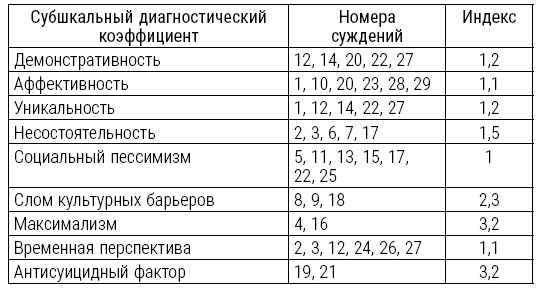 Большая книга психологических кризисов