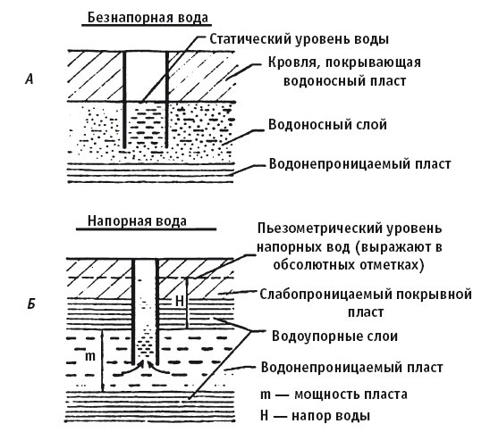 Иллюстрация к книге — Отопление и водоснабжение вашего дома [i_001.jpg]