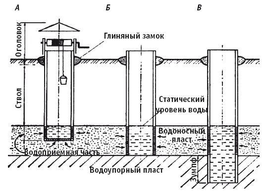 Иллюстрация к книге — Отопление и водоснабжение вашего дома [i_002.jpg]