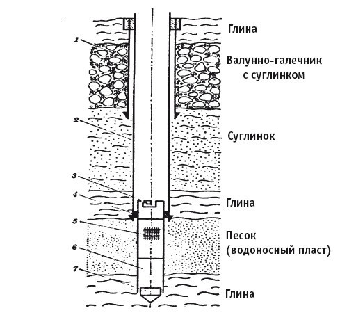 Иллюстрация к книге — Отопление и водоснабжение вашего дома [i_019.jpg]