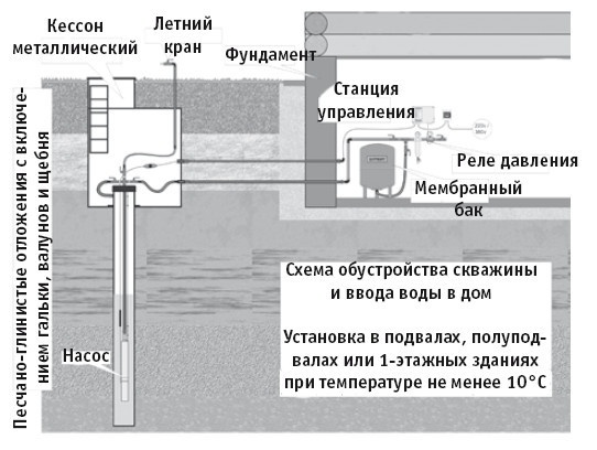 Иллюстрация к книге — Отопление и водоснабжение вашего дома [i_043.jpg]