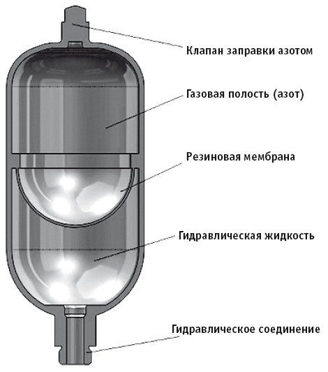 Иллюстрация к книге — Отопление и водоснабжение вашего дома [i_046.jpg]