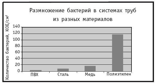 Иллюстрация к книге — Отопление и водоснабжение вашего дома [i_099.jpg]