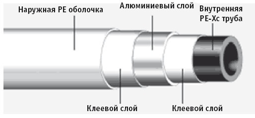 Иллюстрация к книге — Отопление и водоснабжение вашего дома [i_106.jpg]