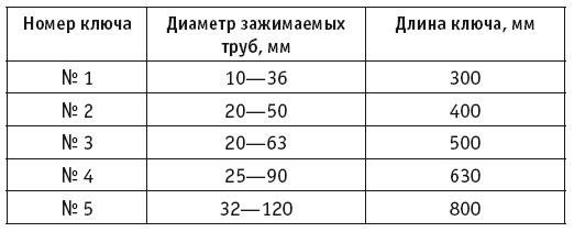Иллюстрация к книге — Отопление и водоснабжение вашего дома [i_113.jpg]