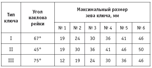 Иллюстрация к книге — Отопление и водоснабжение вашего дома [i_115.jpg]