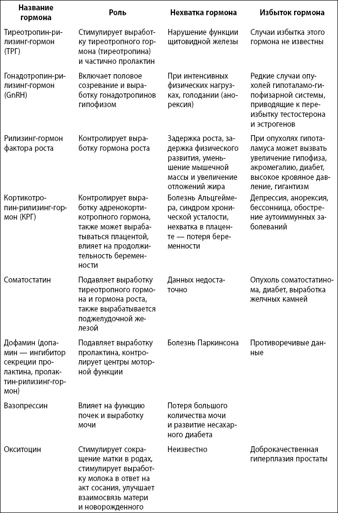 Иллюстрация к книге — Это все гормоны! [i_001.jpg]