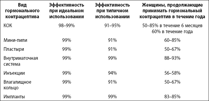 Иллюстрация к книге — Это все гормоны! [i_007.jpg]