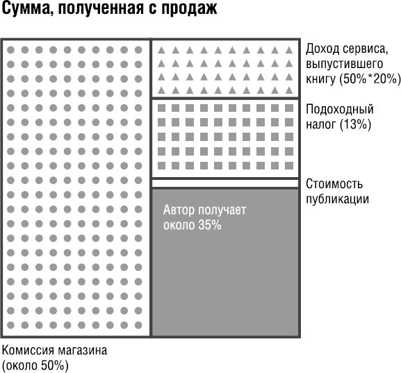 Иллюстрация к книге — Продай свой текст [_1.jpg]
