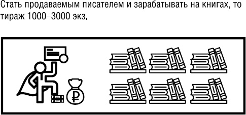 Иллюстрация к книге — Продай свой текст [_12.jpg]