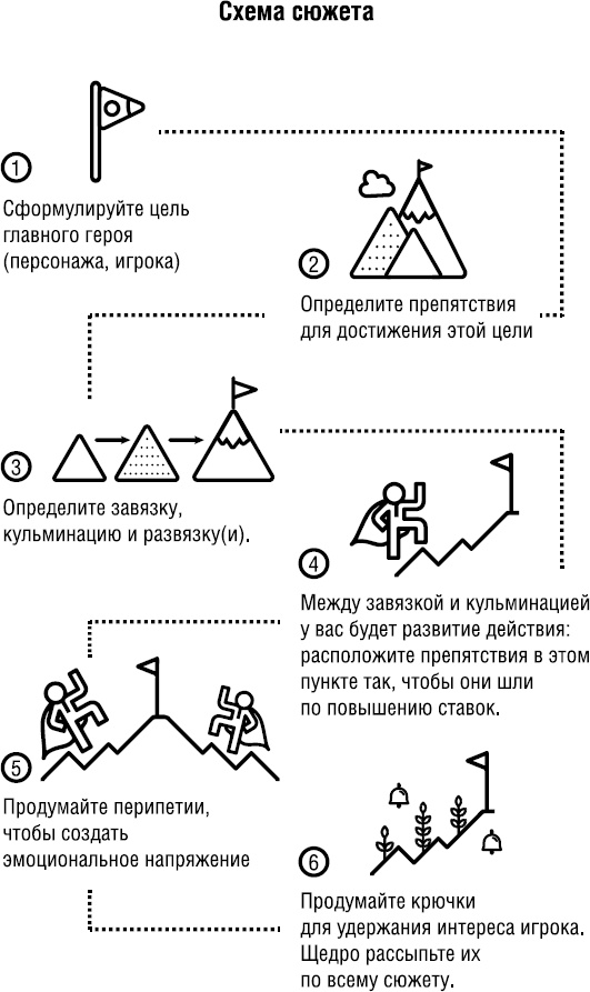 Иллюстрация к книге — Продай свой текст [_17.jpg]