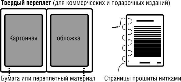 Иллюстрация к книге — Продай свой текст [_5.jpg]