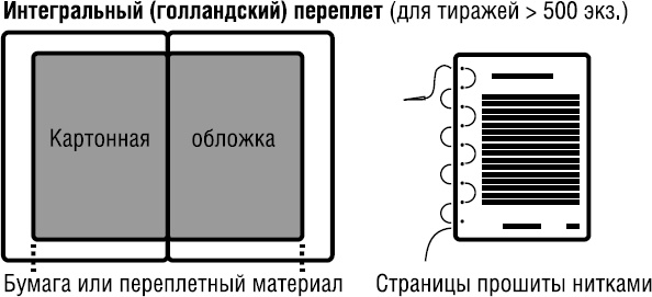 Иллюстрация к книге — Продай свой текст [_6.jpg]