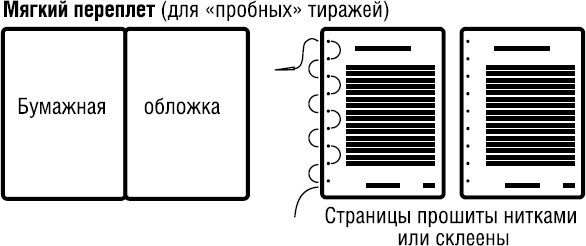 Иллюстрация к книге — Продай свой текст [_7.jpg]