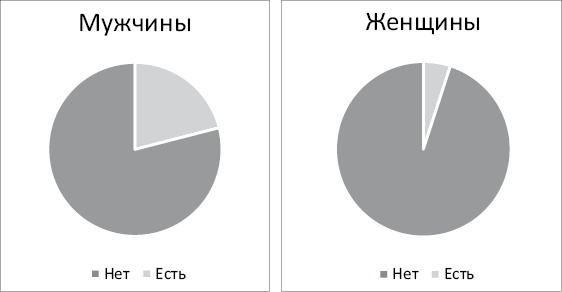 Иллюстрация к книге — Ничего лишнего. Минимум вещей, максимум счастья [i_005.jpg]