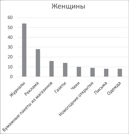 Иллюстрация к книге — Ничего лишнего. Минимум вещей, максимум счастья [i_010.jpg]